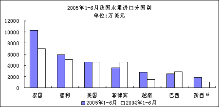 水果市场分析报告