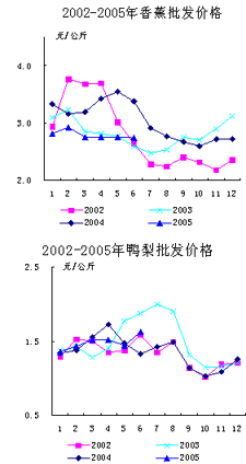 水果市场分析报告